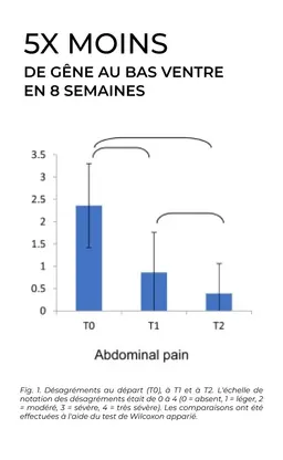 FS-3B Clinical study: lower belly