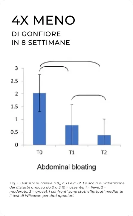 graph-1-fs-3b