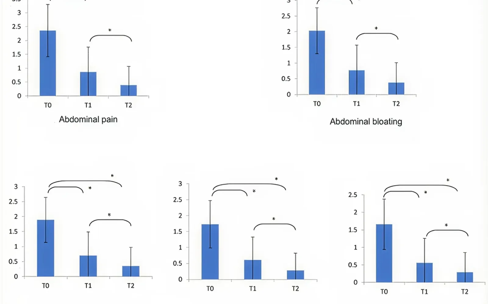 Clinical study 1 - FS-3B