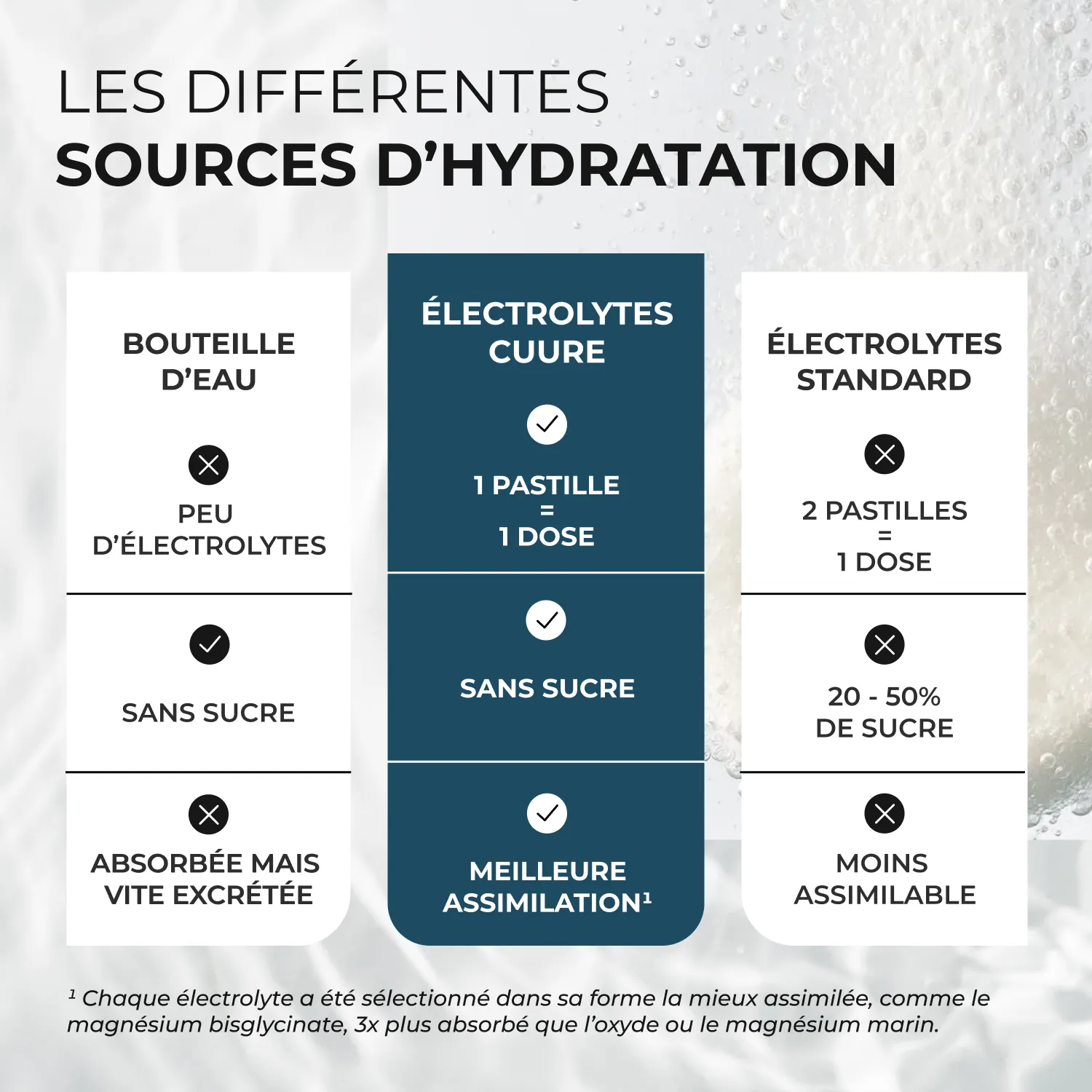 Electrolytes #5
