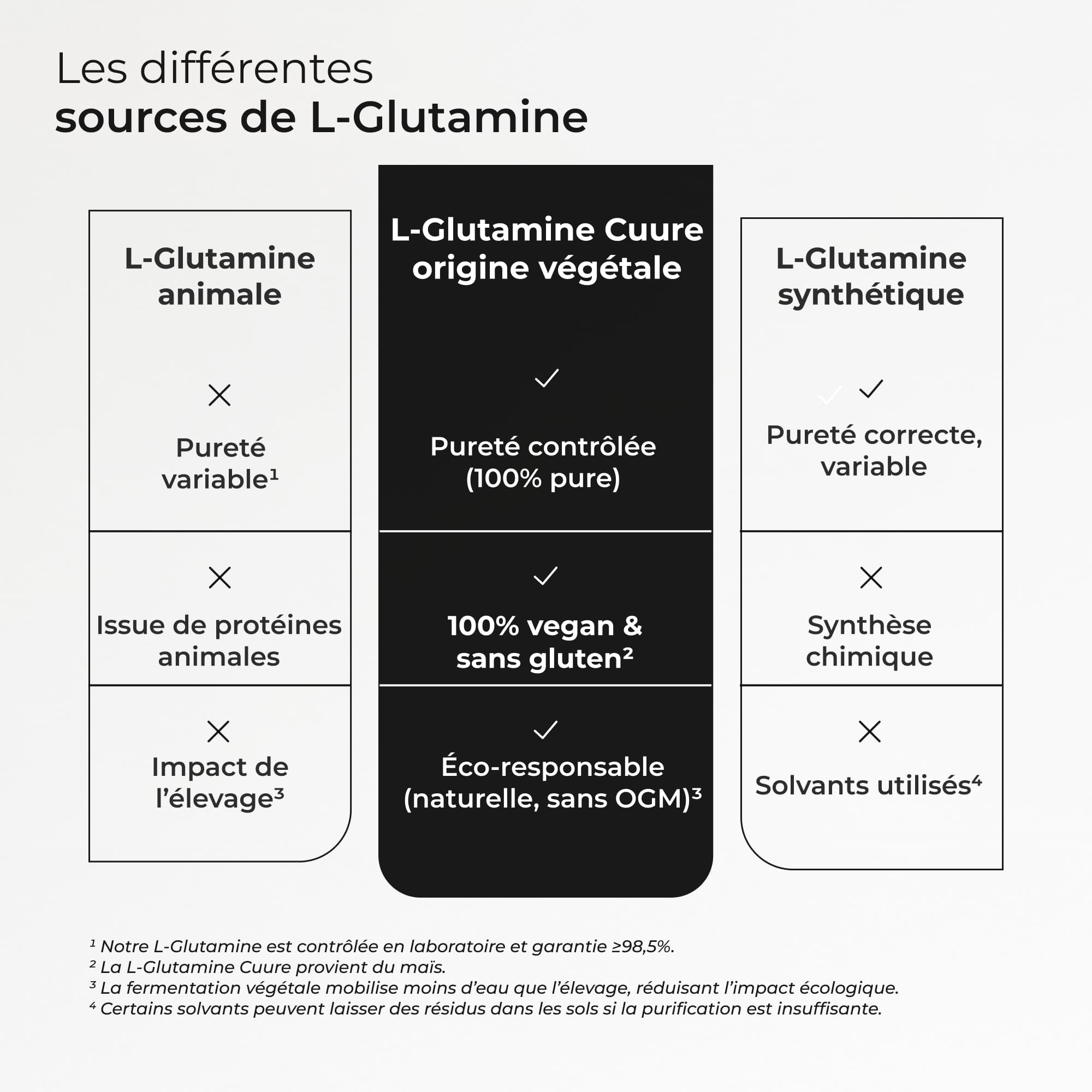 L-Glutamine Cuure en poudre - visuel 3