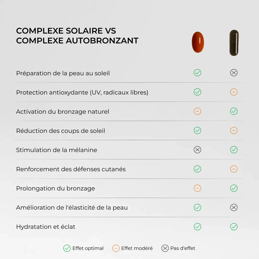 Pack Bronzage #6