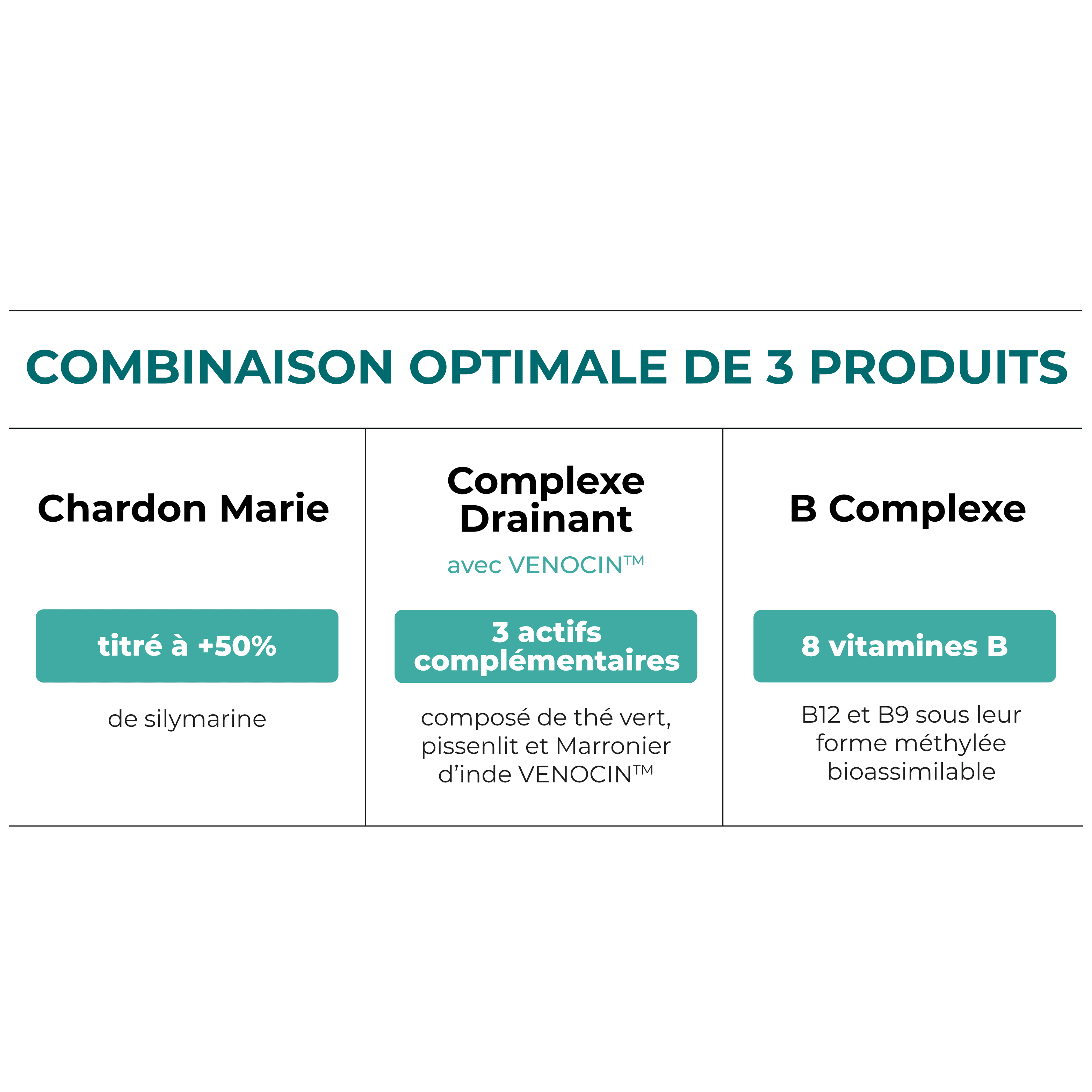 Synergie Détox #4