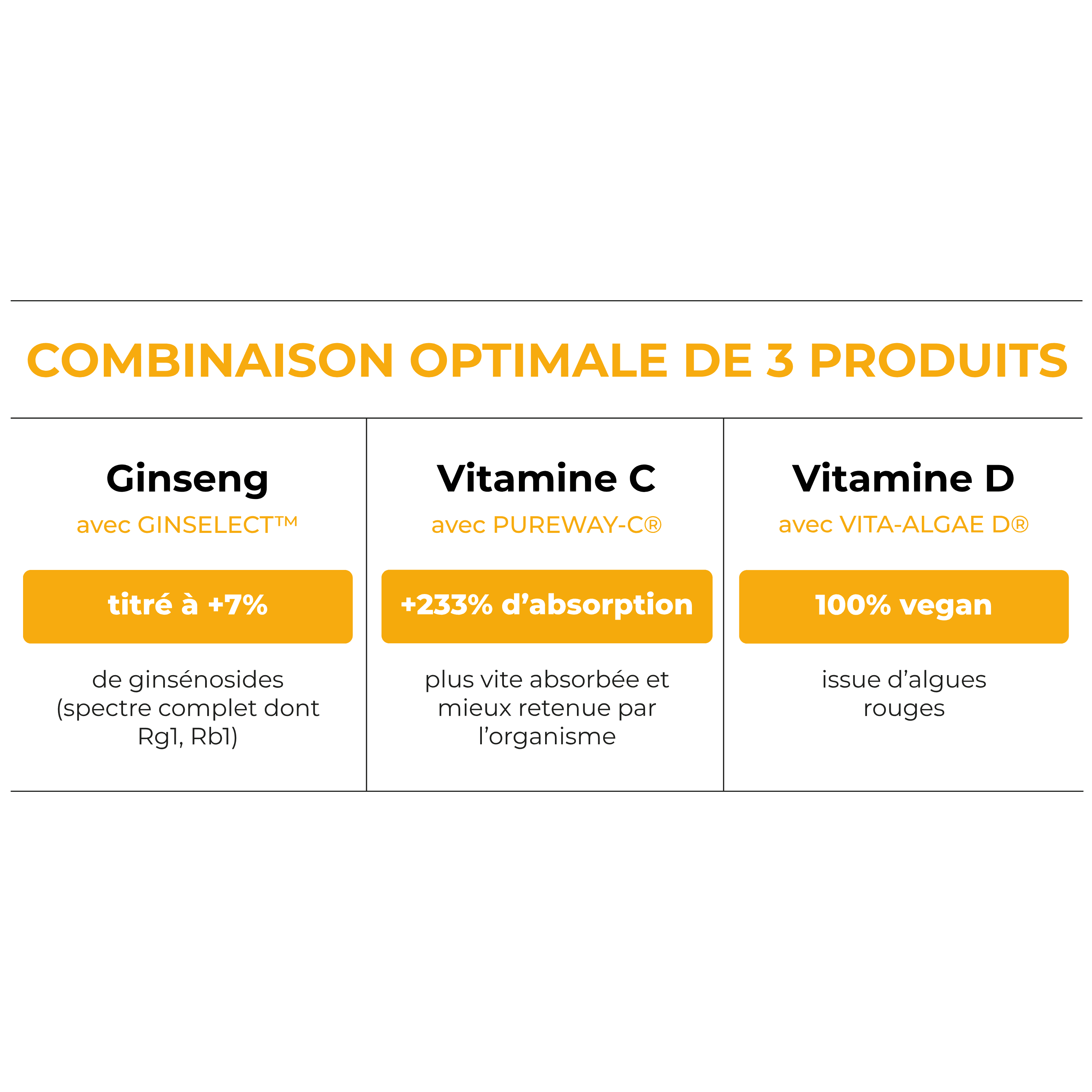 Synergie Immunité #4