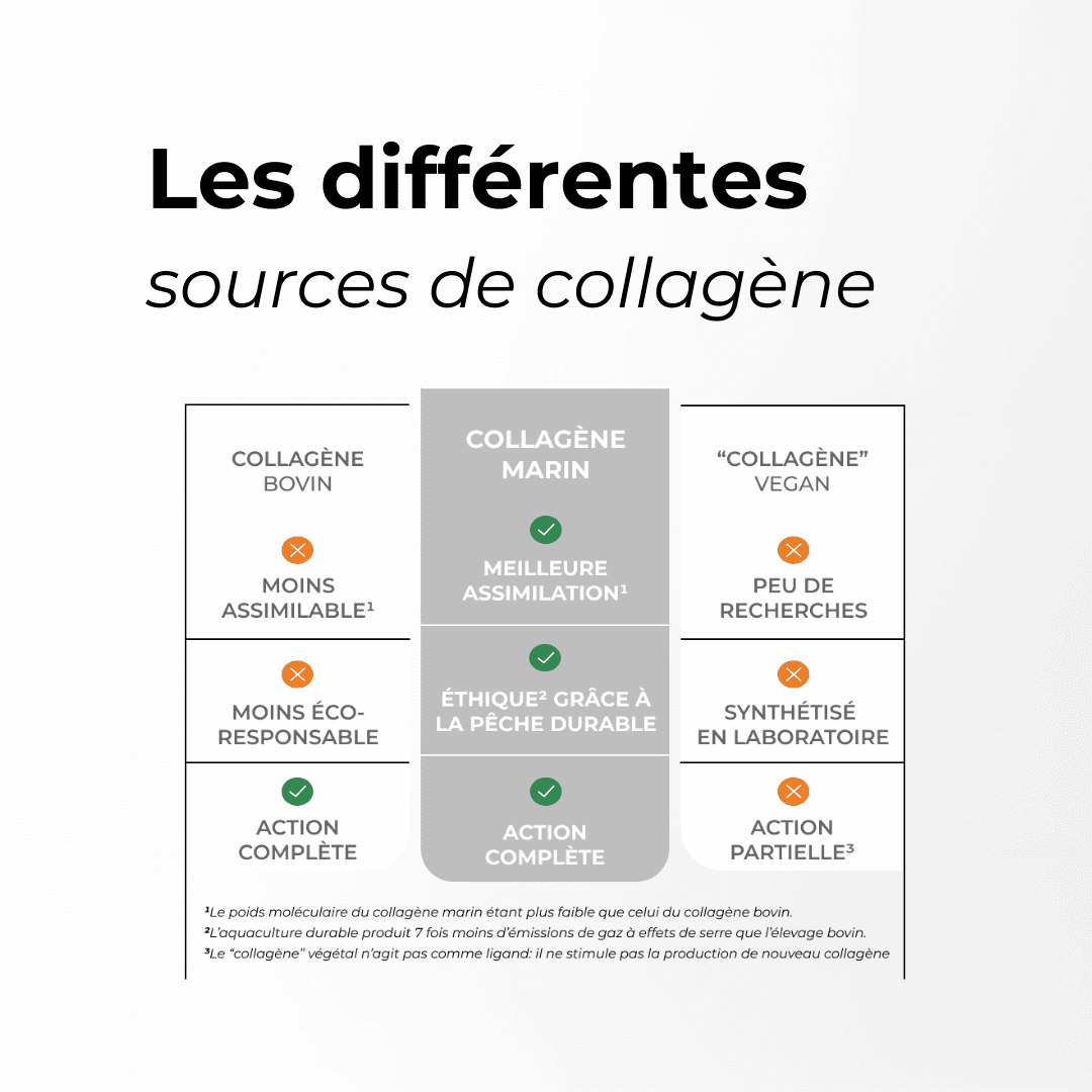 Collagène Marin - ANCIENNE FORMULE #4