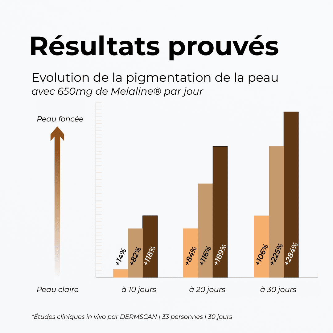 Complexe Autobronzant #3