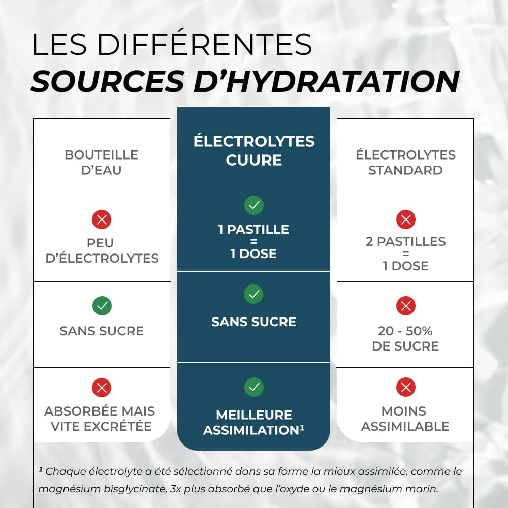 Pack Électrolytes Hydratation - 4 Tubes #3