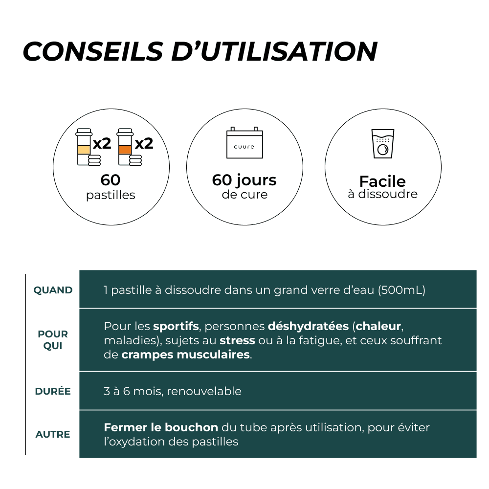 Pack Électrolytes Hydratation - 4 Tubes #5