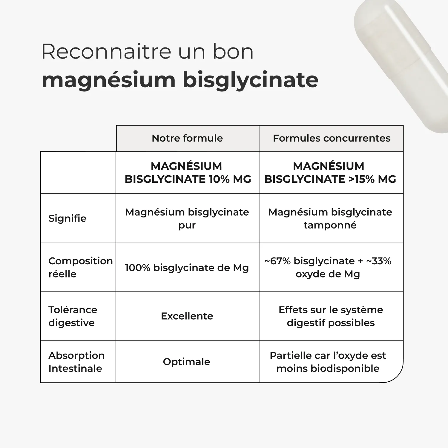 Magnésium Bisglycinate #3