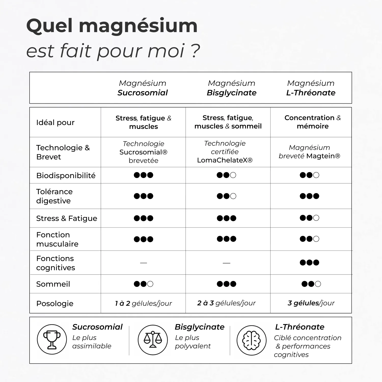 Magnésium Bisglycinate #5