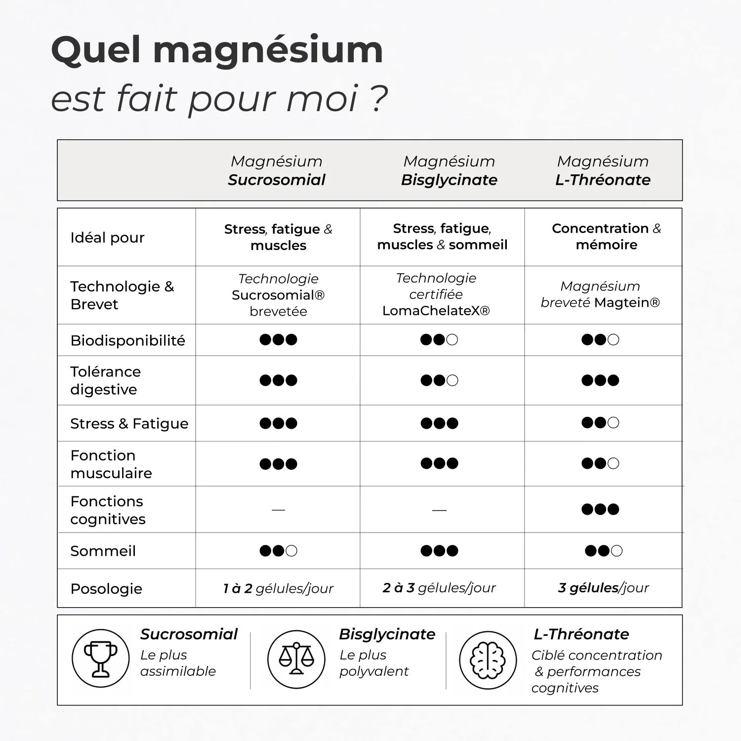 Magnésium Sucrosomial #6