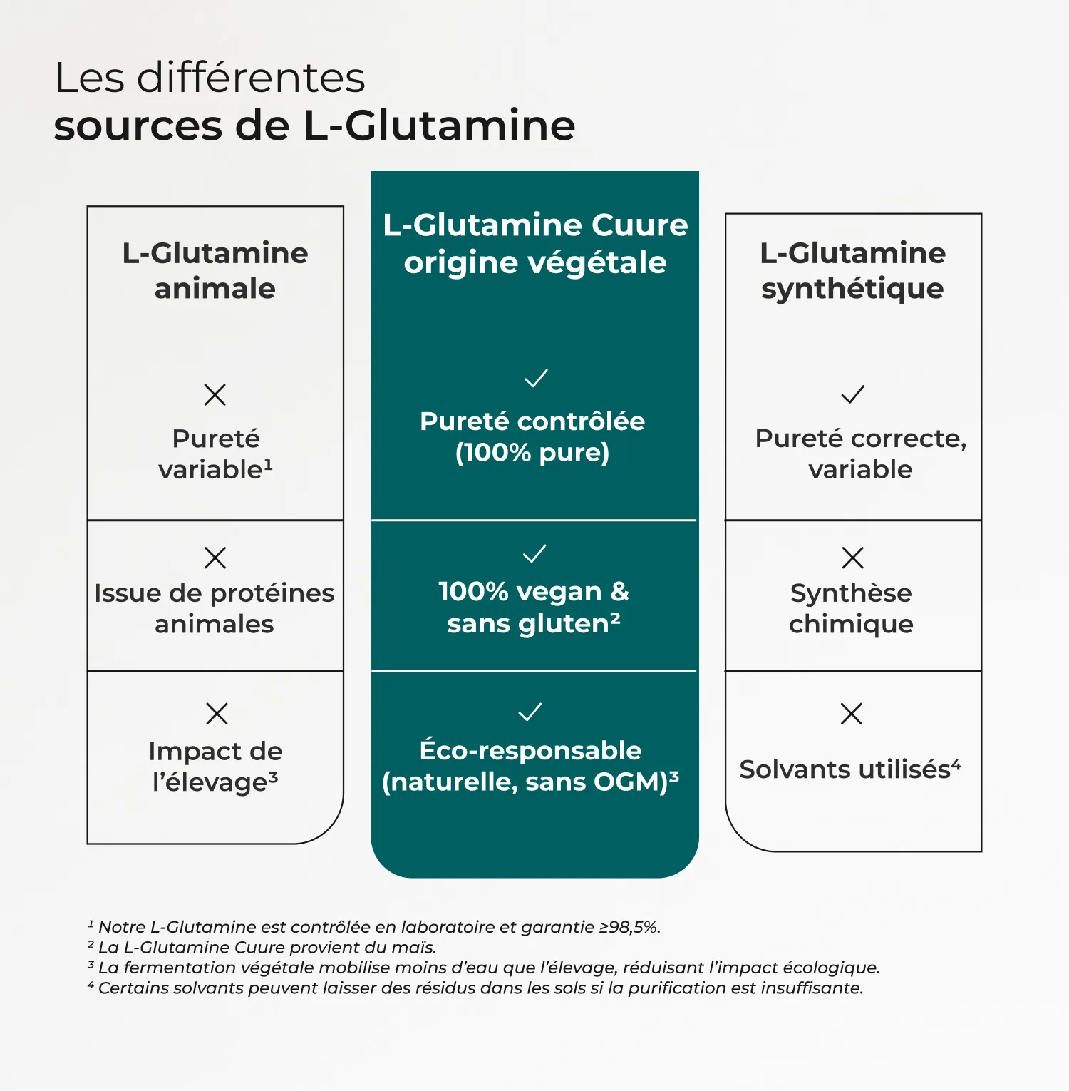 L-Glutamine #3