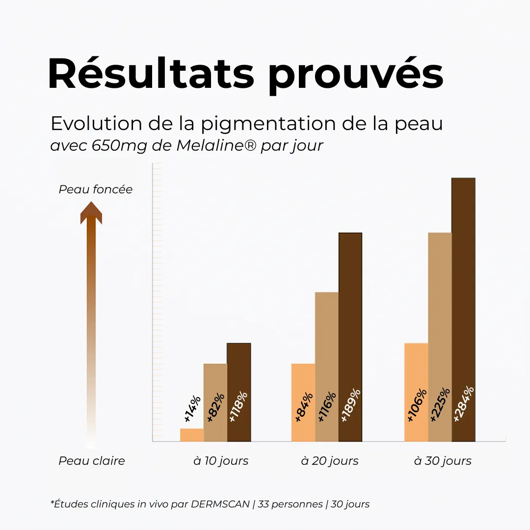 Complexe Autobronzant #3