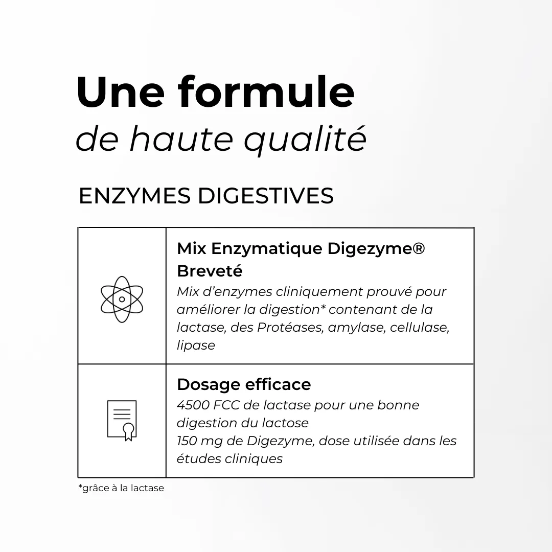 Composition des Enzymes Digestives Cuure