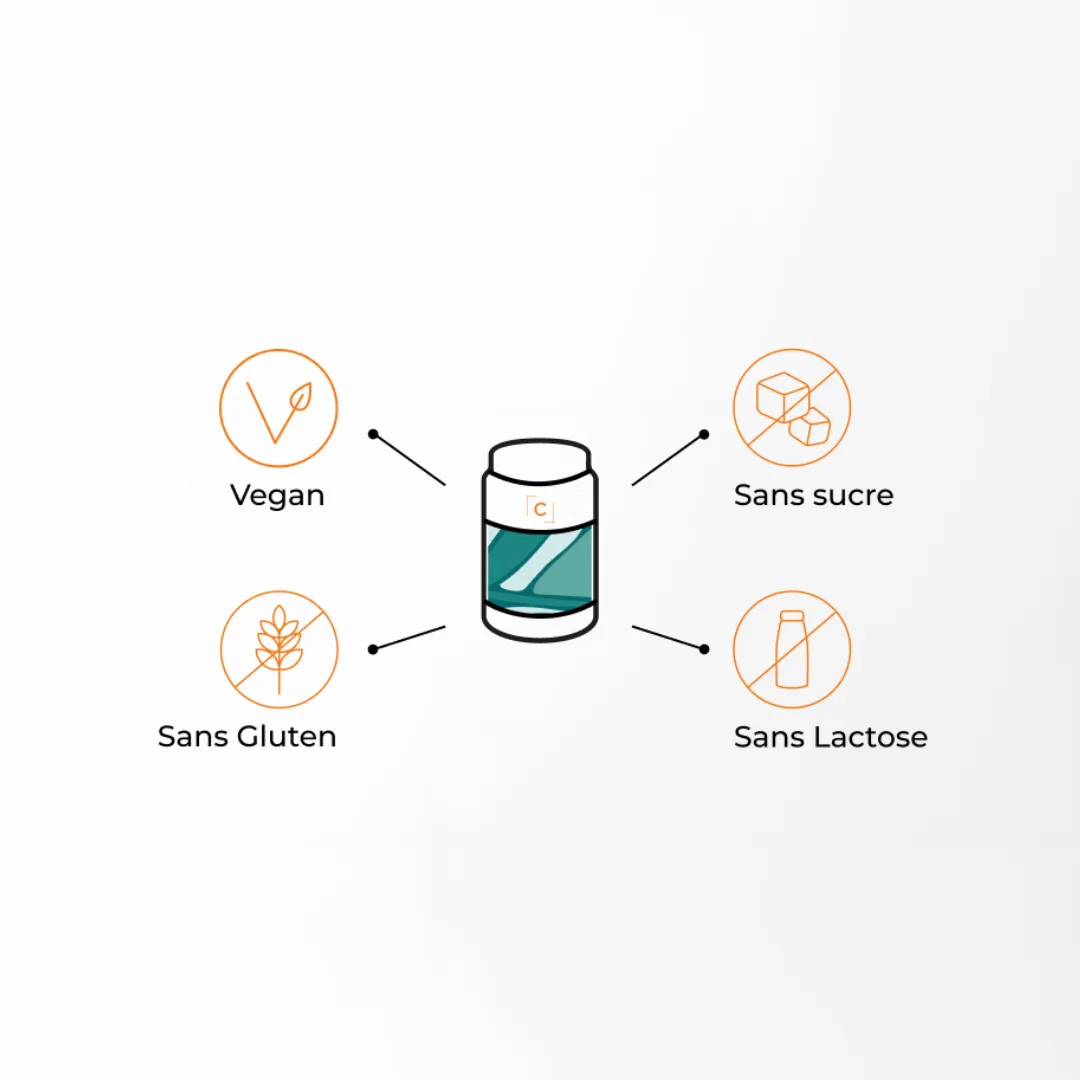 Maca origin