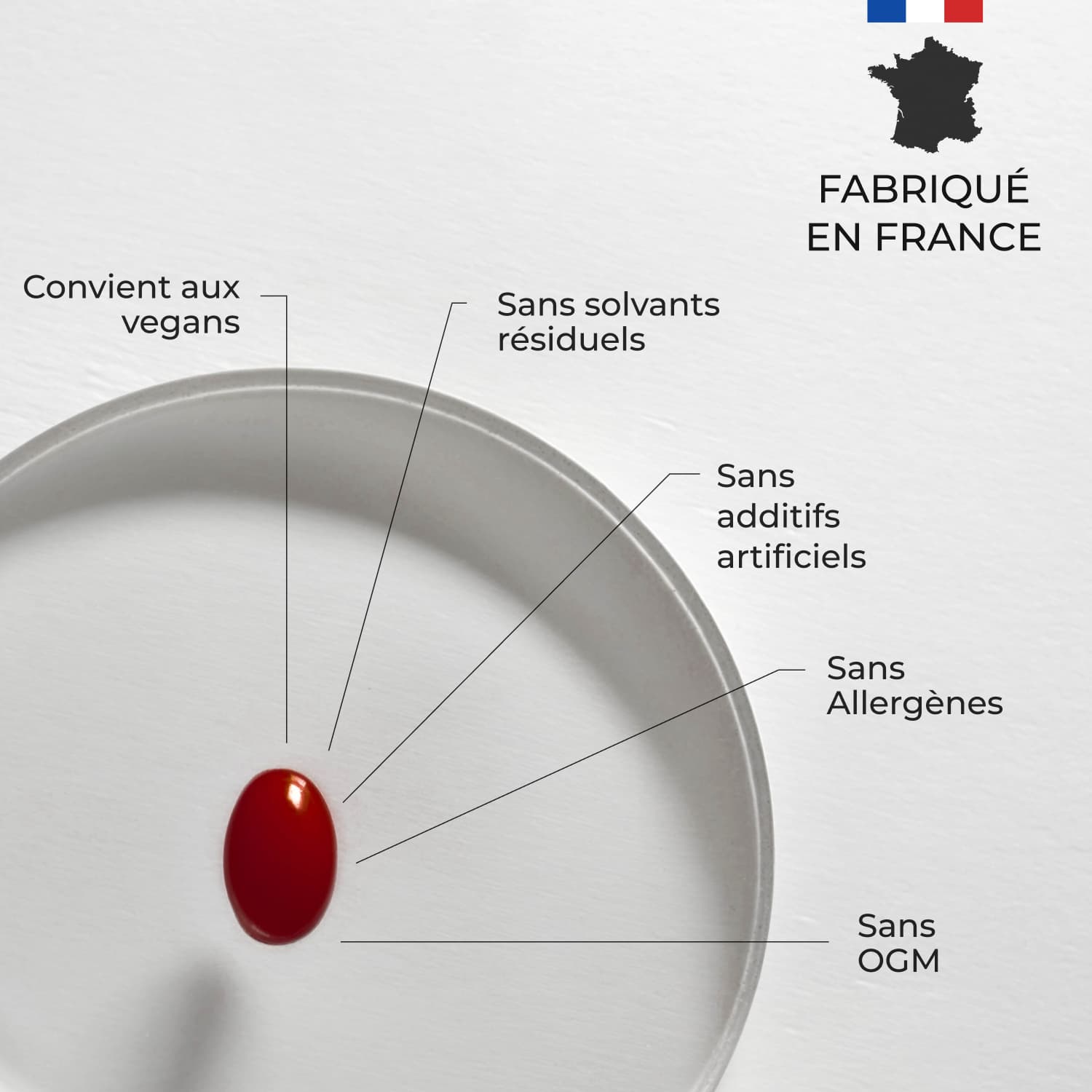 Nos engagements sur l'Ubiquinol CoQ10 Cuure